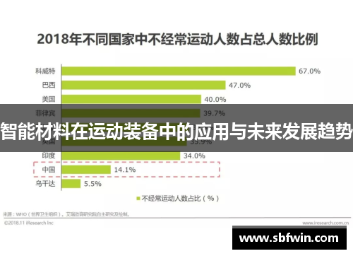 智能材料在运动装备中的应用与未来发展趋势